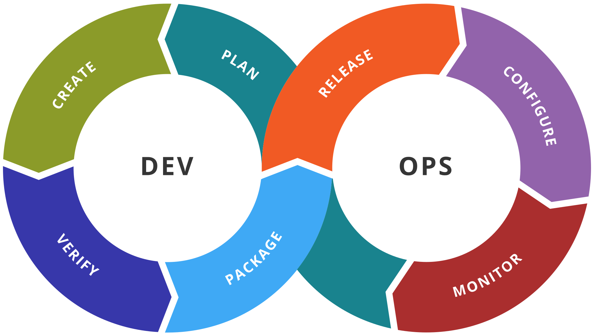 How does the Software Correction / Hotfix Process work?